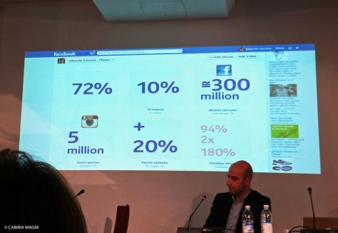 Ogni giorno vengono condivisi 5 milioni di fotografie su Instagram, e circa 300 milioni su Facebook.