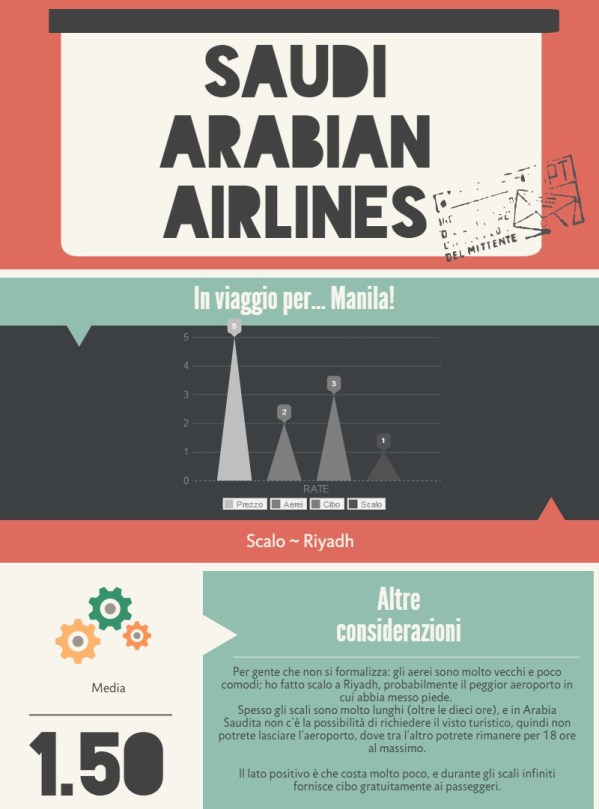 Saudi Arabian Airlines - Infografica Cabiria Magni
