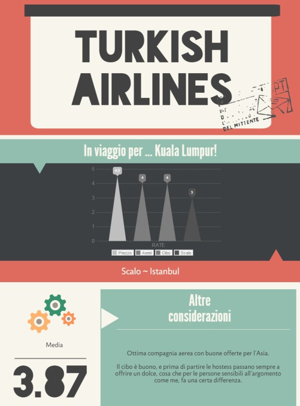 Turkish Airlines - Infografica Cabiria Magni